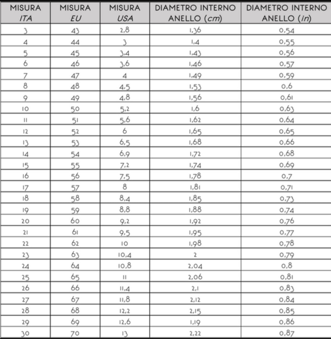 Souvenir di Pesciolini